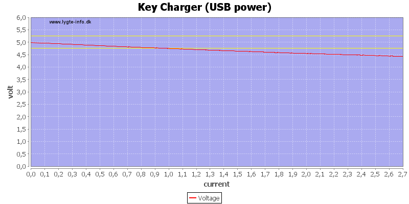 Key%20Charger%20%28USB%20power%29%20load%20sweep