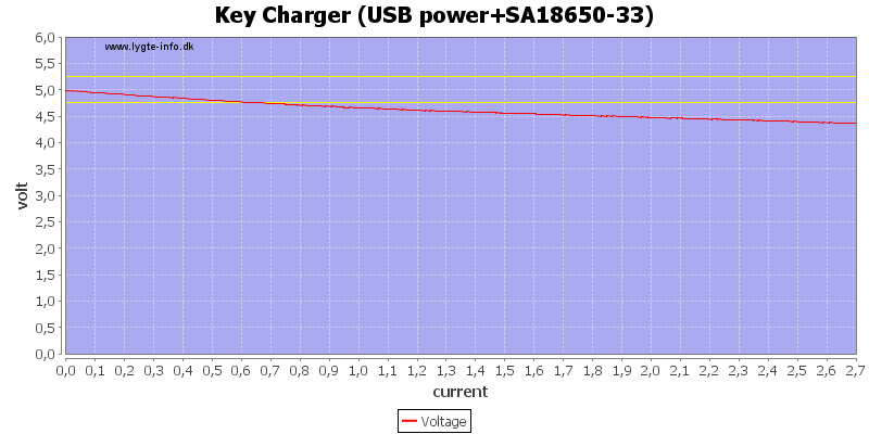Key%20Charger%20%28USB%20power%2BSA18650-33%29%20load%20sweep