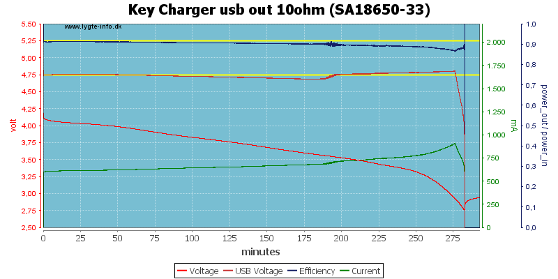 Key%20Charger%20usb%20out%2010ohm%20%28SA18650-33%29