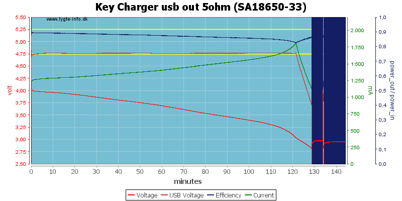 Key%20Charger%20usb%20out%205ohm%20%28SA18650-33%29