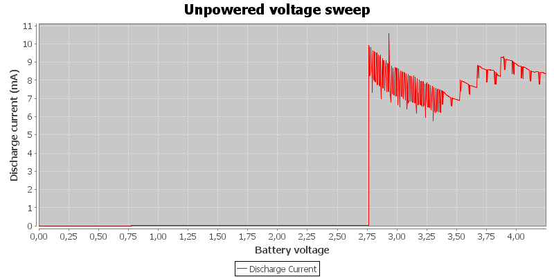 Unpowered%20voltage%20sweep