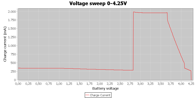 Voltage%20sweep%200-4.25V