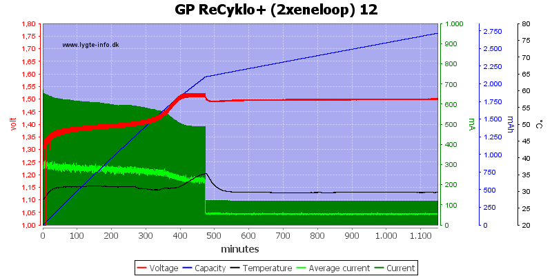 GP%20ReCyklo%2B%20%282xeneloop%29%2012