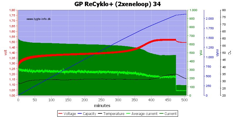 GP%20ReCyklo%2B%20%282xeneloop%29%2034