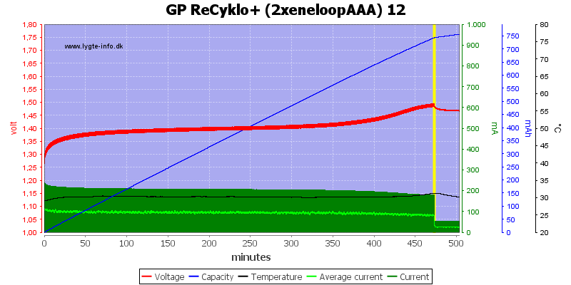 GP%20ReCyklo%2B%20%282xeneloopAAA%29%2012