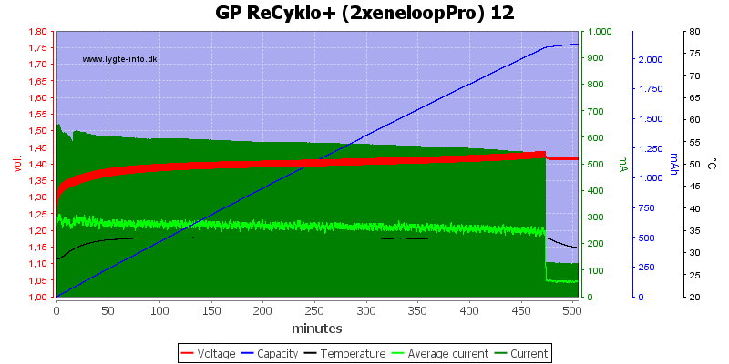 GP%20ReCyklo%2B%20%282xeneloopPro%29%2012