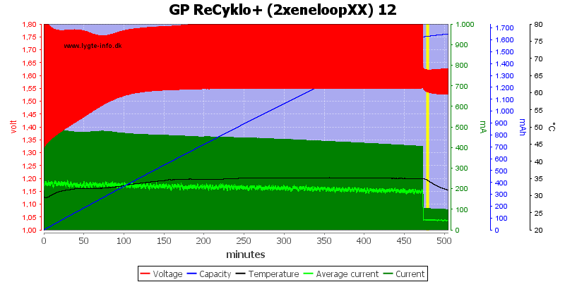 GP%20ReCyklo%2B%20%282xeneloopXX%29%2012