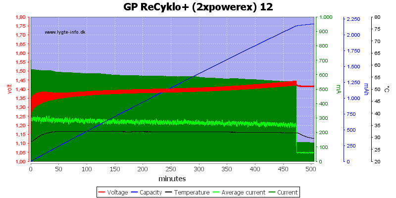 GP%20ReCyklo%2B%20%282xpowerex%29%2012