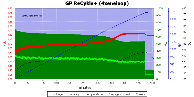 GP%20ReCyklo%2B%20%284xeneloop%29