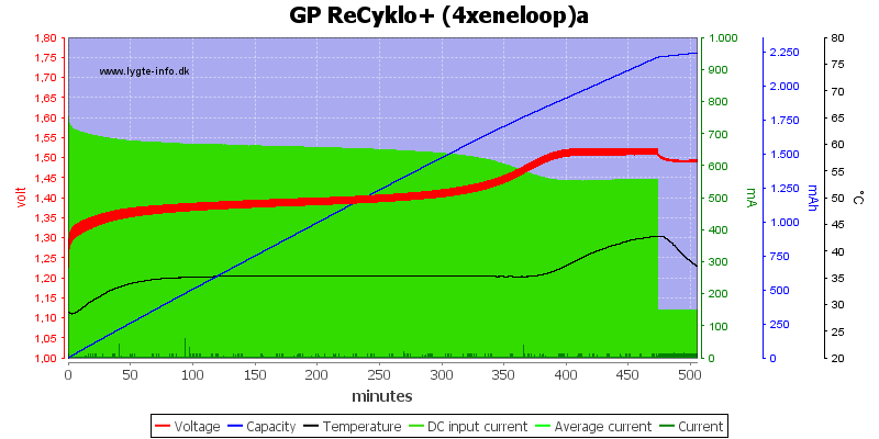 GP%20ReCyklo%2B%20%284xeneloop%29a