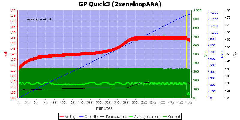 GP%20Quick3%20(2xeneloopAAA)