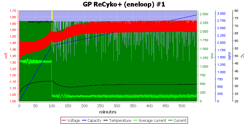 GP%20ReCyko+%20%28eneloop%29%20%231