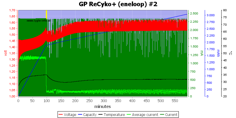GP%20ReCyko+%20%28eneloop%29%20%232