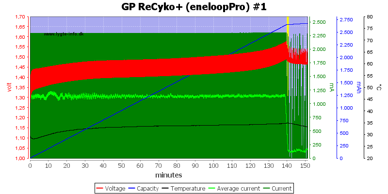 GP%20ReCyko+%20(eneloopPro)%20%231