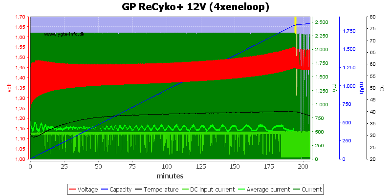 GP%20ReCyko+%2012V%20(4xeneloop)