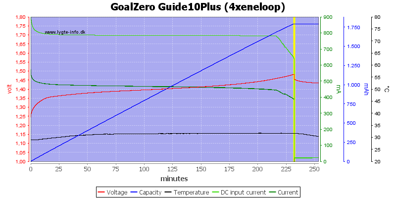 GoalZero%20Guide10Plus%20(4xeneloop)