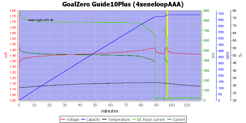 GoalZero%20Guide10Plus%20(4xeneloopAAA)