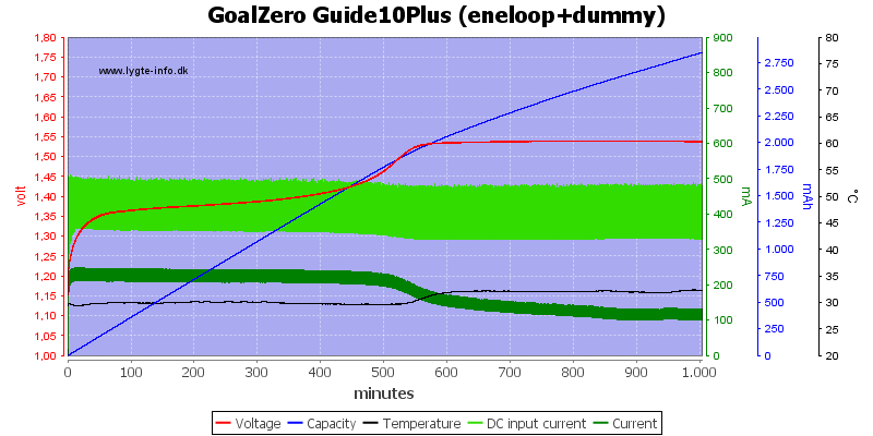 GoalZero%20Guide10Plus%20(eneloop+dummy)