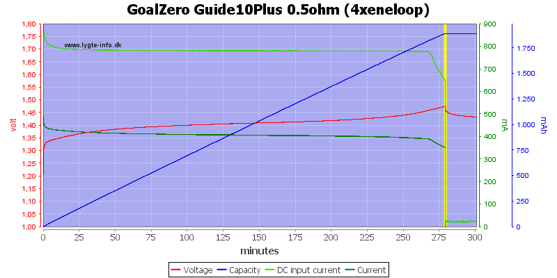 GoalZero%20Guide10Plus%200.5ohm%20(4xeneloop)