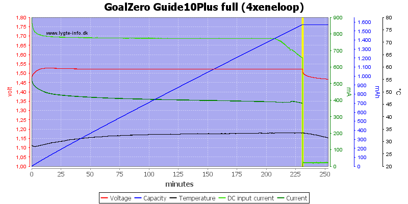 GoalZero%20Guide10Plus%20full%20(4xeneloop)