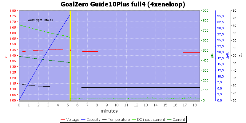 GoalZero%20Guide10Plus%20full4%20(4xeneloop)
