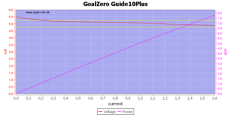 GoalZero%20Guide10Plus%20load%20sweep