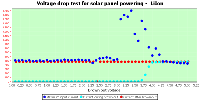 Charge%20Solar%20LiIon