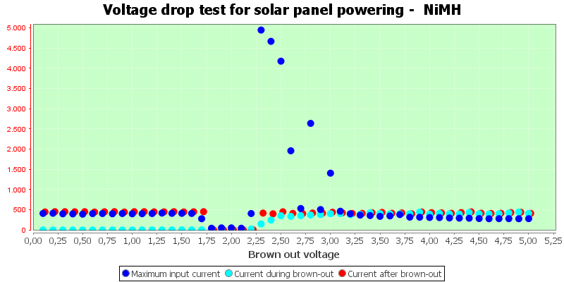 Charge%20Solar%20NiMH