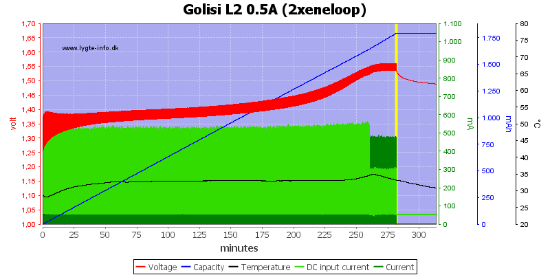 Golisi%20L2%200.5A%20%282xeneloop%29