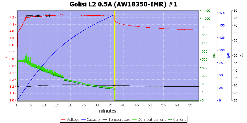 Golisi%20L2%200.5A%20%28AW18350-IMR%29%20%231