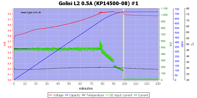 Golisi%20L2%200.5A%20%28KP14500-08%29%20%231