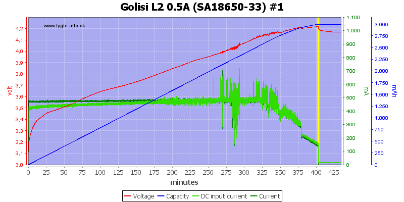 Golisi%20L2%200.5A%20%28SA18650-33%29%20%231