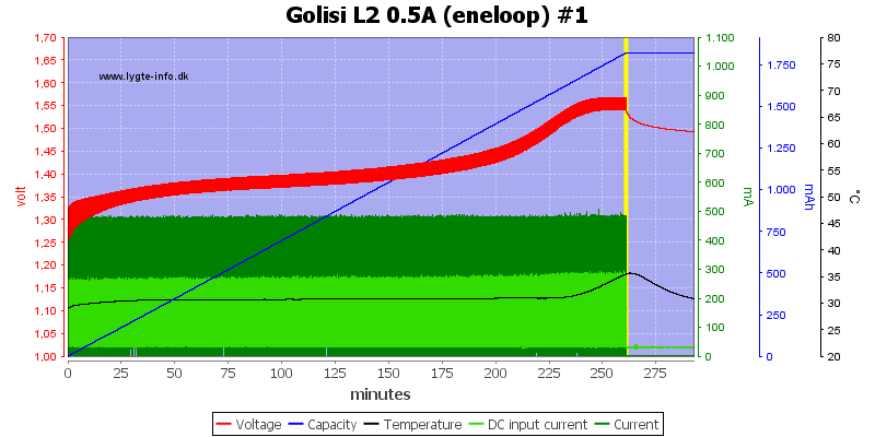 Golisi%20L2%200.5A%20%28eneloop%29%20%231