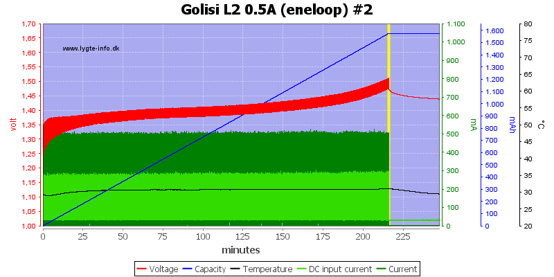 Golisi%20L2%200.5A%20%28eneloop%29%20%232