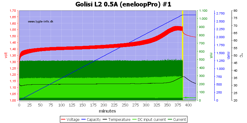 Golisi%20L2%200.5A%20%28eneloopPro%29%20%231