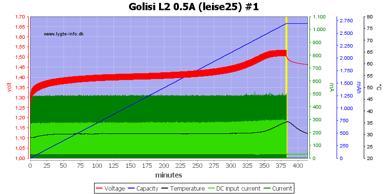 Golisi%20L2%200.5A%20%28leise25%29%20%231