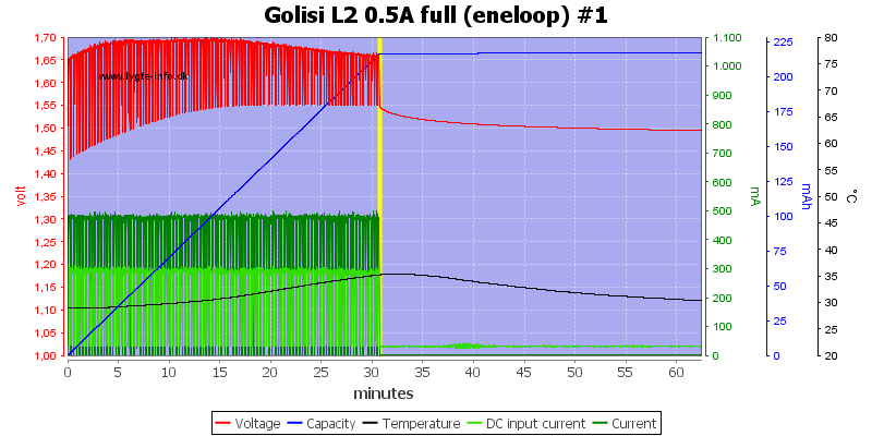 Golisi%20L2%200.5A%20full%20%28eneloop%29%20%231