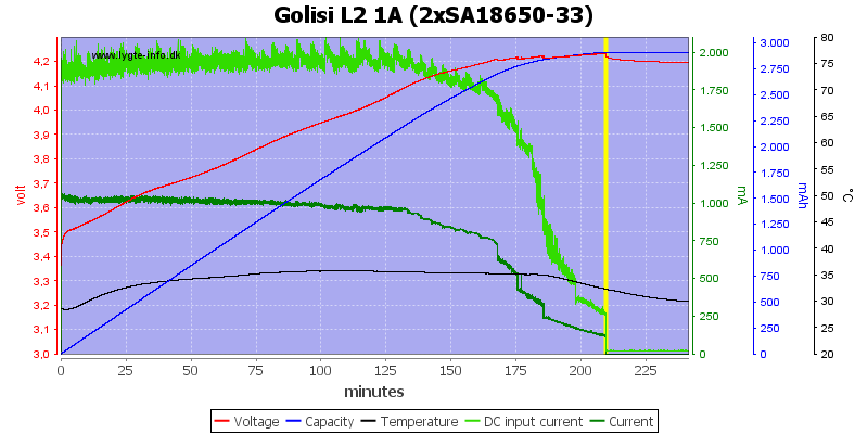 Golisi%20L2%201A%20%282xSA18650-33%29