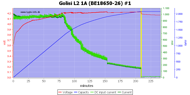 Golisi%20L2%201A%20%28BE18650-26%29%20%231