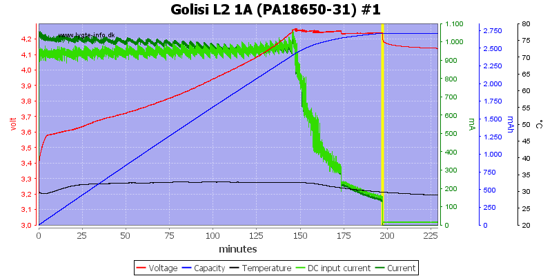 Golisi%20L2%201A%20%28PA18650-31%29%20%231