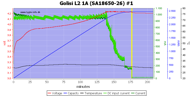 Golisi%20L2%201A%20%28SA18650-26%29%20%231