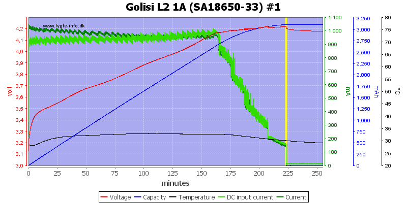 Golisi%20L2%201A%20%28SA18650-33%29%20%231