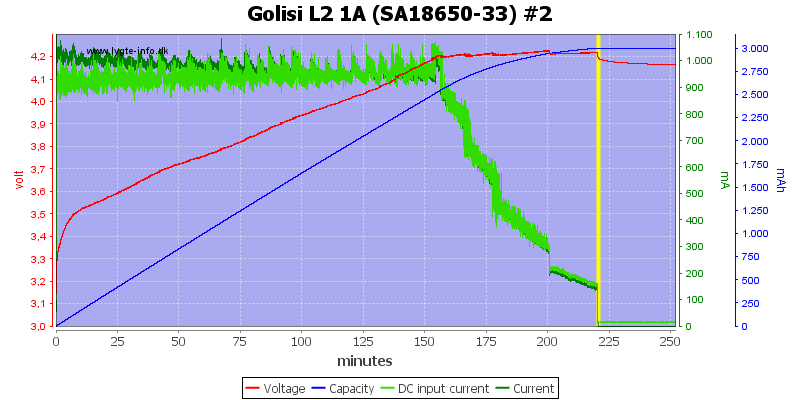 Golisi%20L2%201A%20%28SA18650-33%29%20%232