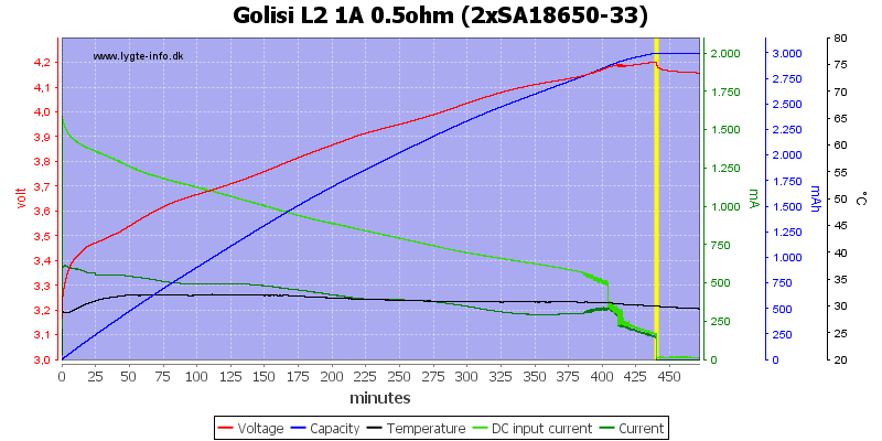 Golisi%20L2%201A%200.5ohm%20%282xSA18650-33%29