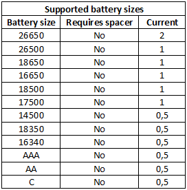 supportedBatterySizes