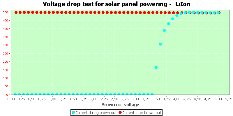 Charge%20Solar%20LiIon