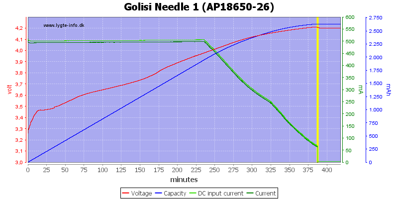 Golisi%20Needle%201%20%28AP18650-26%29