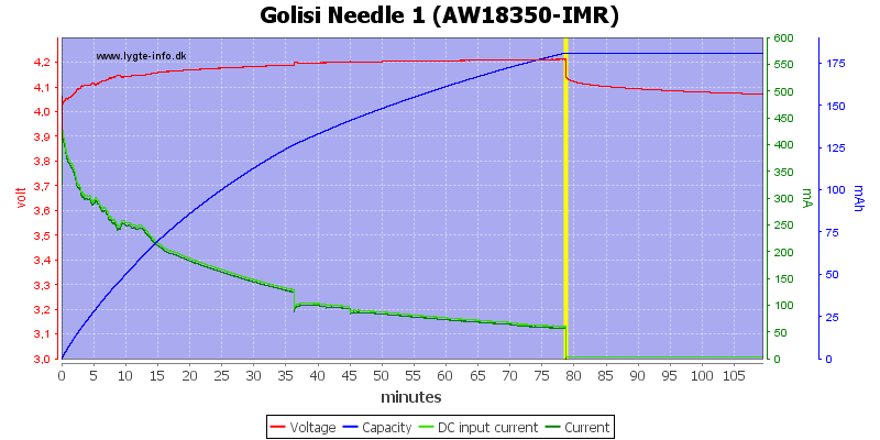 Golisi%20Needle%201%20%28AW18350-IMR%29