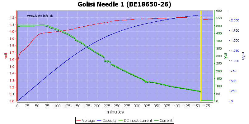 Golisi%20Needle%201%20%28BE18650-26%29