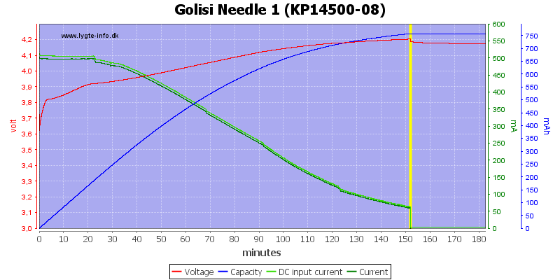 Golisi%20Needle%201%20%28KP14500-08%29